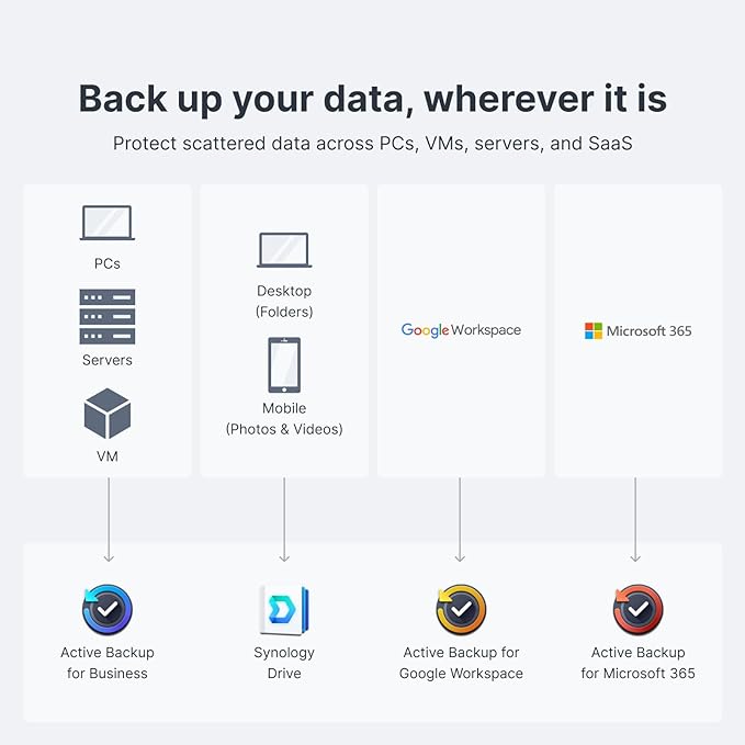 Synology 2-Bay DiskStation DS224+
